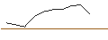 Intraday Chart für JP MORGAN/CALL/NEWMONT/48/0.1/20.09.24