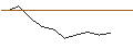 Intraday chart for JP MORGAN/PUT/KONINKLIJKE VOPAK/37/0.1/20.09.24