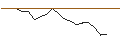 Intraday chart for MORGAN STANLEY PLC/CALL/HEXAGON B/130/1/21.03.25