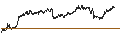 Intraday chart for BANK VONTOBEL/PUT/TOTALENERGIES/68/0.2/20.12.24