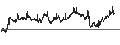 Intraday Chart für BANK VONTOBEL/PUT/SHELL/33/0.1/20.12.24