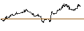 Intraday Chart für BANK VONTOBEL/PUT/KERING/290/0.02/20.12.24
