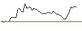Intraday Chart für BANK VONTOBEL/PUT/MONGODB A/280/0.1/20.12.24