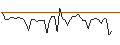 Intraday chart for BANK VONTOBEL/CALL/ESTEE LAUDER `A`/185/0.1/20.12.24