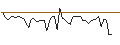 Intraday Chart für BANK VONTOBEL/CALL/ESTEE LAUDER `A`/180/0.1/20.12.24
