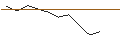 Gráfico intradía de JP MORGAN/PUT/TYSON FOODS `A`/60/0.1/20.12.24