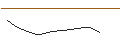 Intraday chart for JP MORGAN/CALL/VALERO ENERGY/225/0.1/16.01.26