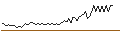 Grafico intraday di BANK VONTOBEL/CALL/GOLD/2700/0.01/20.12.24
