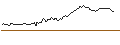 Intraday Chart für BANK VONTOBEL/CALL/SILVER/37.5/0.1/20.09.24