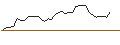 Intraday chart for MORGAN STANLEY PLC/CALL/ROYAL CARIBBEAN CRUISES/170/0.1/21.03.25