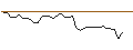Intraday chart for MORGAN STANLEY PLC/CALL/RIO TINTO ADR/85/0.1/21.03.25