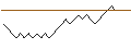 Intraday Chart für BANK VONTOBEL/PUT/AIRBUS/130/0.1/21.03.25