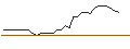 Intraday-grafiek van MORGAN STANLEY PLC/CALL/OLD DOMINION FREIGHT LINE/250/0.01/20.09.24