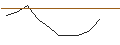 Intraday Chart für JP MORGAN/PUT/O`REILLY AUTO/940/0.01/15.11.24