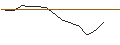 Gráfico intradía de JP MORGAN/PUT/PARKER-HANNIFIN/485/0.1/15.11.24