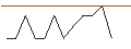Intraday chart for JP MORGAN/CALL/WALGREENS BOOTS ALLIANCE/18/0.1/18.10.24