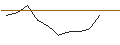 Intraday Chart für JP MORGAN/PUT/O`REILLY AUTO/980/0.01/15.11.24