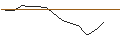 Intraday chart for JP MORGAN/PUT/PARKER-HANNIFIN/470/0.1/15.11.24