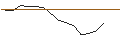 Intraday Chart für JP MORGAN/PUT/PARKER-HANNIFIN/525/0.1/15.11.24