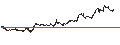 Intraday chart for BANK VONTOBEL/PUT/AMAZON.COM/190/0.1/20.12.24