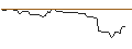 Gráfico intradía de OPEN END TURBO OPTIONSSCHEIN SHORT - CONAGRA BRANDS