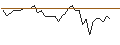 Intraday Chart für MORGAN STANLEY PLC/PUT/IBERDROLA/10/1/21.03.25