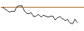 Intraday Chart für MORGAN STANLEY PLC/PUT/BOUYGUES/30/0.1/20.12.24