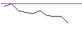 Grafico intraday di BANK VONTOBEL/CALL/ESTEE LAUDER `A`/140/0.1/20.12.24