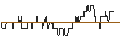 Intraday Chart für DZ BANK/PUT/SYMRISE/95/0.1/21.03.25