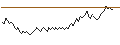 Intraday Chart für BANK VONTOBEL/PUT/AIRBUS/160/0.1/21.03.25