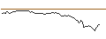 Intraday chart for UNLIMITED TURBO LONG - RHEINMETALL