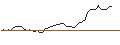 Grafico intraday di OPEN END TURBO LONG - V.F. CORP