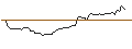 Intraday-grafiek van OPEN END TURBO OPTIONSSCHEIN LONG - SCHLUMBERGER