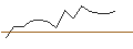 Intraday Chart für JP MORGAN/CALL/CHECK POINT SOFTWARE TECH/155/0.1/18.10.24