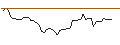Intraday Chart für BANK VONTOBEL/PUT/SANOFI/68/0.1/21.03.25