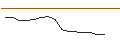 Intraday-grafiek van OPEN END TURBO CALL-OPTIONSSCHEIN MIT SL - FRONTLINE
