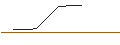 Grafico intraday di OPEN END TURBO SHORT - DIAMONDBACK ENERGY