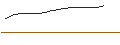 Intraday-grafiek van OPEN END TURBO CALL-OPTIONSSCHEIN MIT SL - ELMOS SEMICONDUCTOR