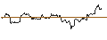 Gráfico intradía de TURBO UNLIMITED SHORT- OPTIONSSCHEIN OHNE STOPP-LOSS-LEVEL - RENK GROUNPV