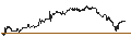 Intraday Chart für MINI FUTURE LONG - ALAMOS GOLD