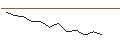 Intraday Chart für JP MORGAN/PUT/KIMBERLY-CLARK/135/0.1/20.12.24