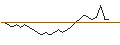 Intraday chart for BANK VONTOBEL/PUT/KERING/270/0.02/20.12.24