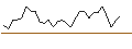 Intraday Chart für MORGAN STANLEY PLC/PUT/THALES/150/0.1/21.03.25