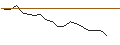 Intraday Chart für JP MORGAN/PUT/KIMBERLY-CLARK/140/0.1/17.01.25