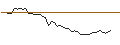 Intraday Chart für FAKTOR-OPTIONSSCHEIN - AGIOS PHARMA