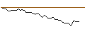 Intraday chart for BANK VONTOBEL/PUT/GILEAD SCIENCES/52/0.1/20.12.24