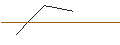 Gráfico intradía de OPEN END TURBO SHORT - BROWN-FORMAN CORP `B`
