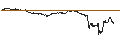 Intraday Chart für UNLIMITED TURBO SHORT - BRISTOL-MYERS SQUIBB