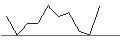 Intraday Chart für JP MORGAN/PUT/MICROCHIP TECHNOLOGY/95/0.1/16.01.26