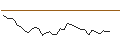 Gráfico intradía de OPEN END TURBO LONG - TORM PLC `A`